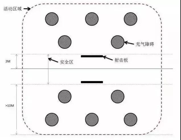 拓展游戏攻防箭